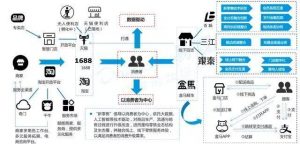 新零售 大数据 IT 移动互联网 阿里巴巴 智能科技  ebzasia 智能全渠道  ebzasia.com