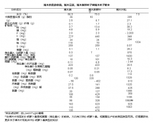 有机辣木 辣木叶 辣木叶粉 辣木树 辣木籽 辣木籽油 ebzasia.com