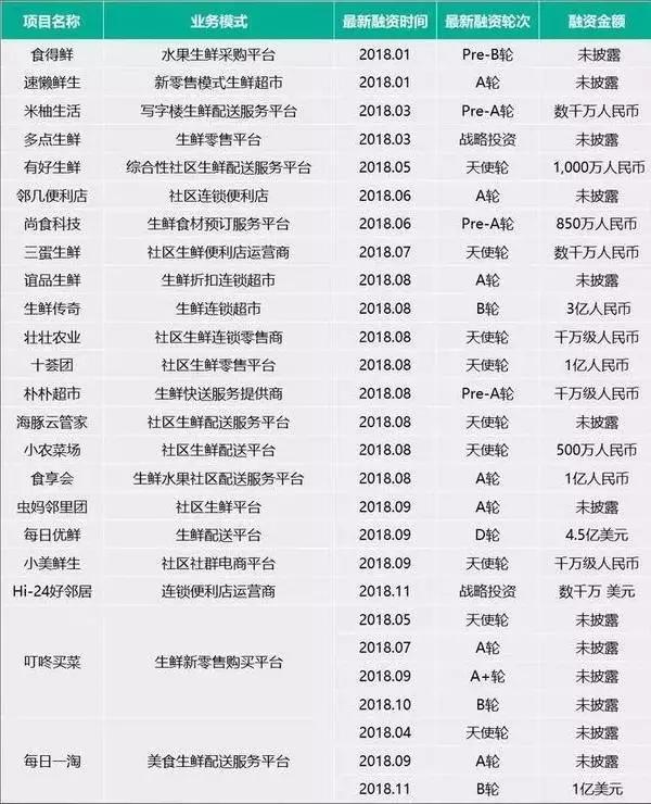 新零售 阿里巴巴 AI 阿里健康 ebzasia 智能全渠道 ebzasia.com